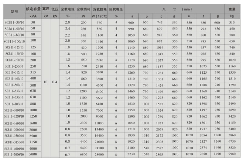 特變電工