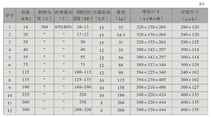 特變電工